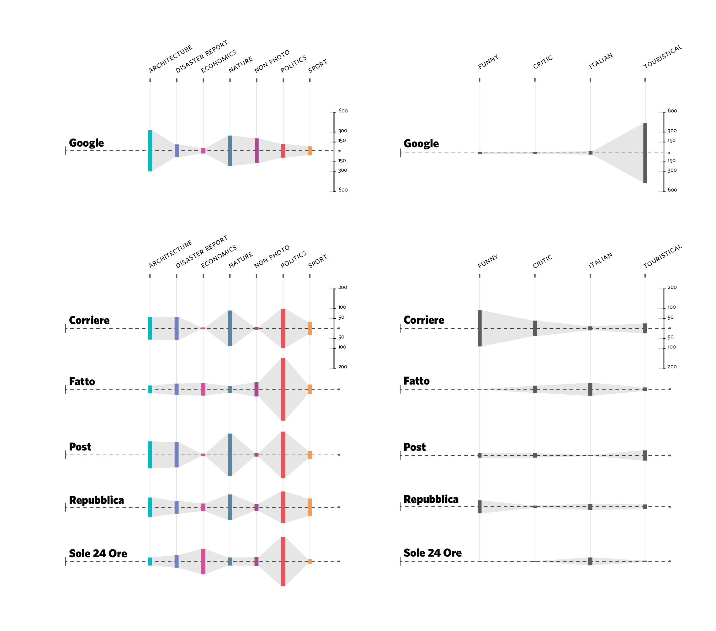 comparison