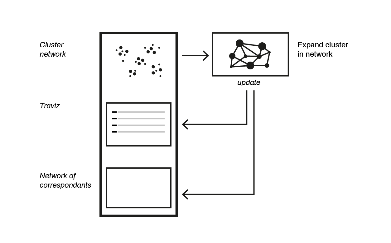 application architecture