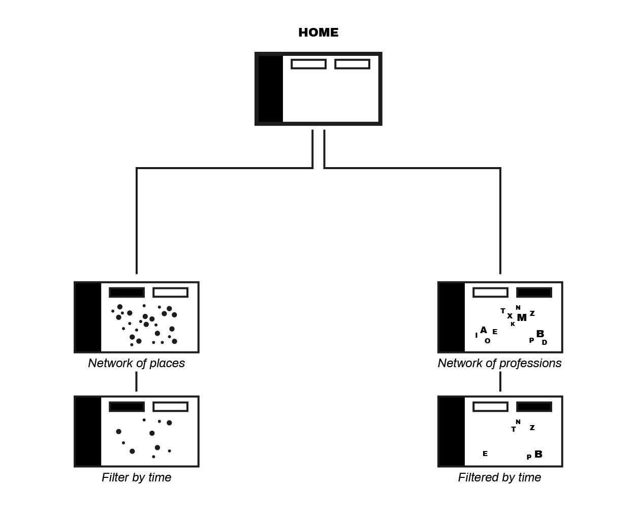 application architecture