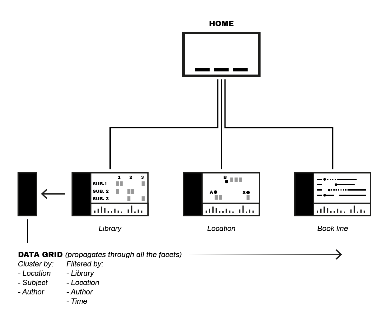 application architecture