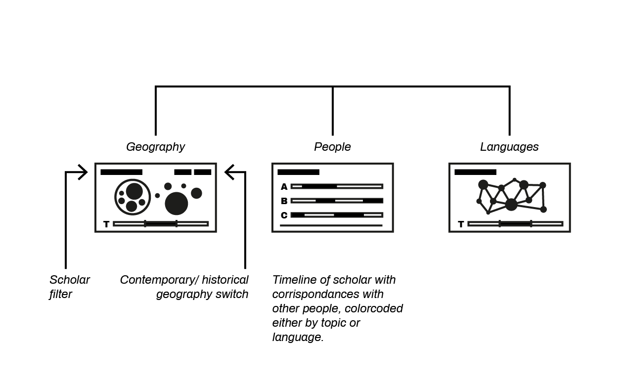 application architecture