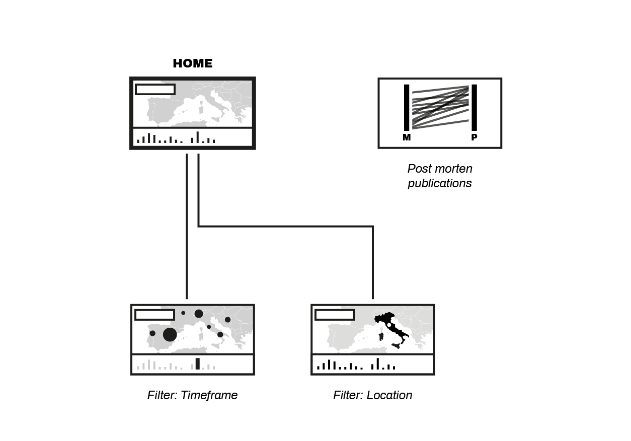 application architecture