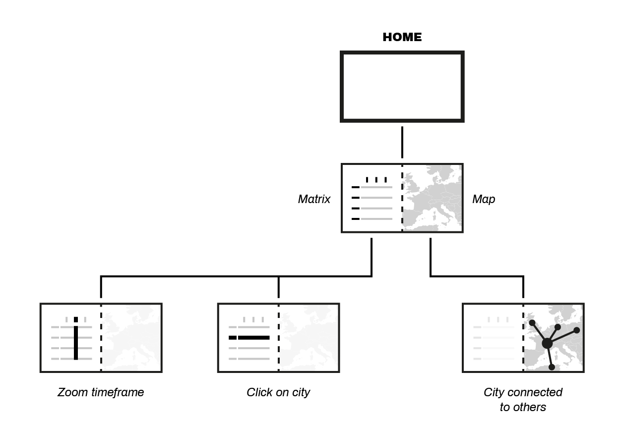 application architecture