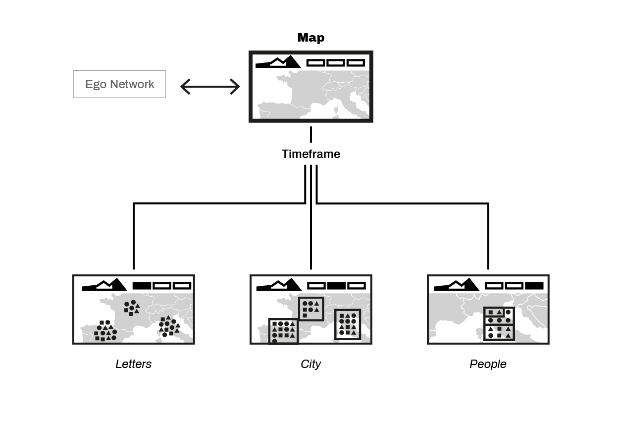 application architecture