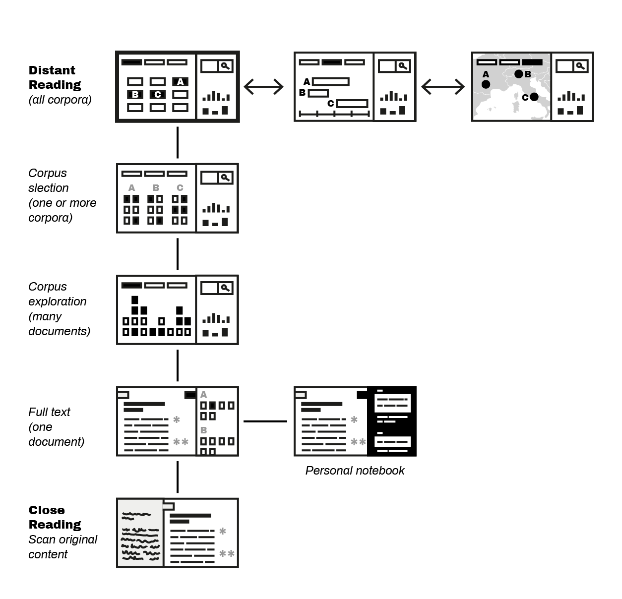 application architecture