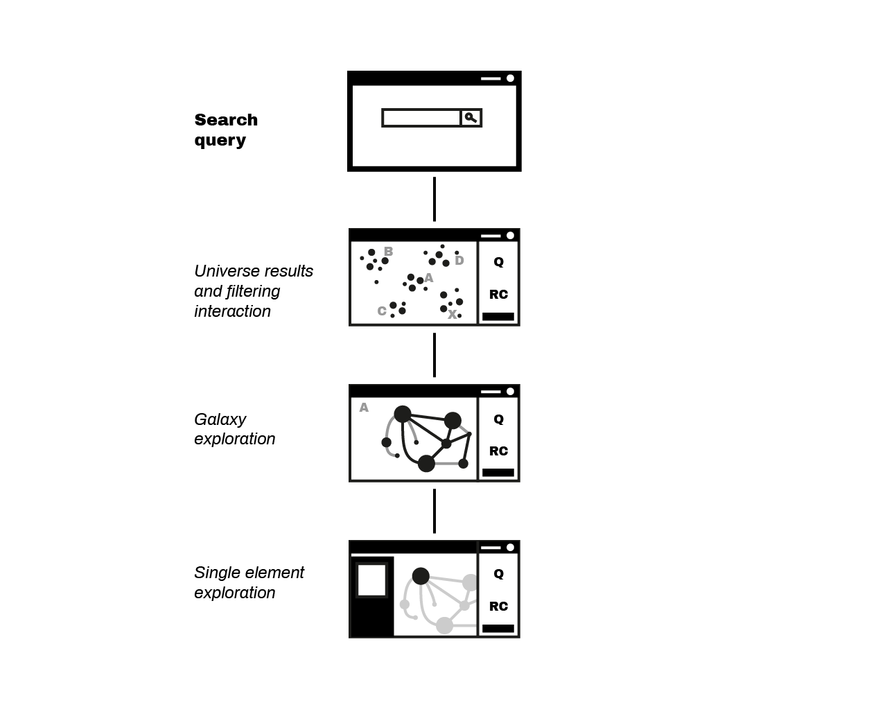 application architecture