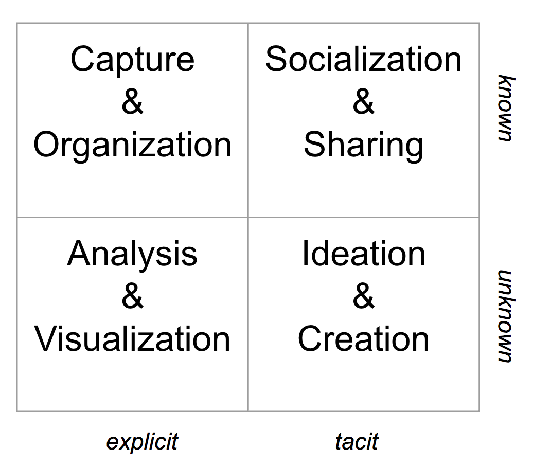 Generic framework schema