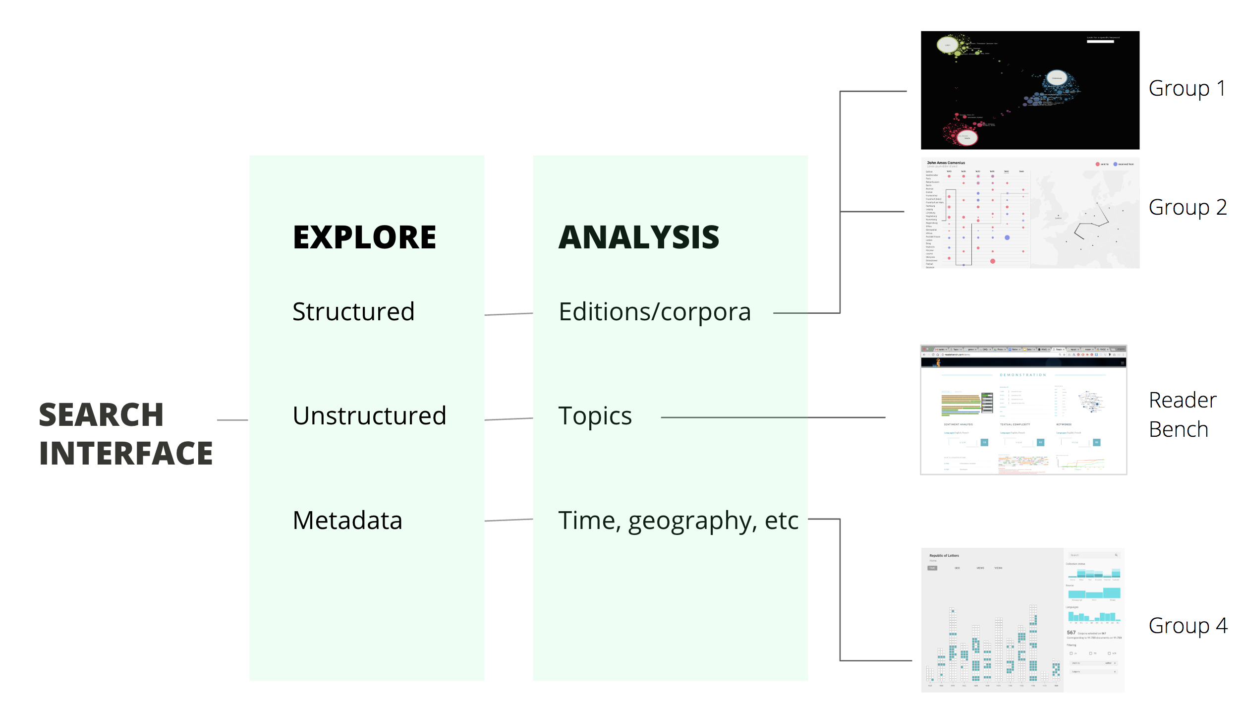 Explore analysis