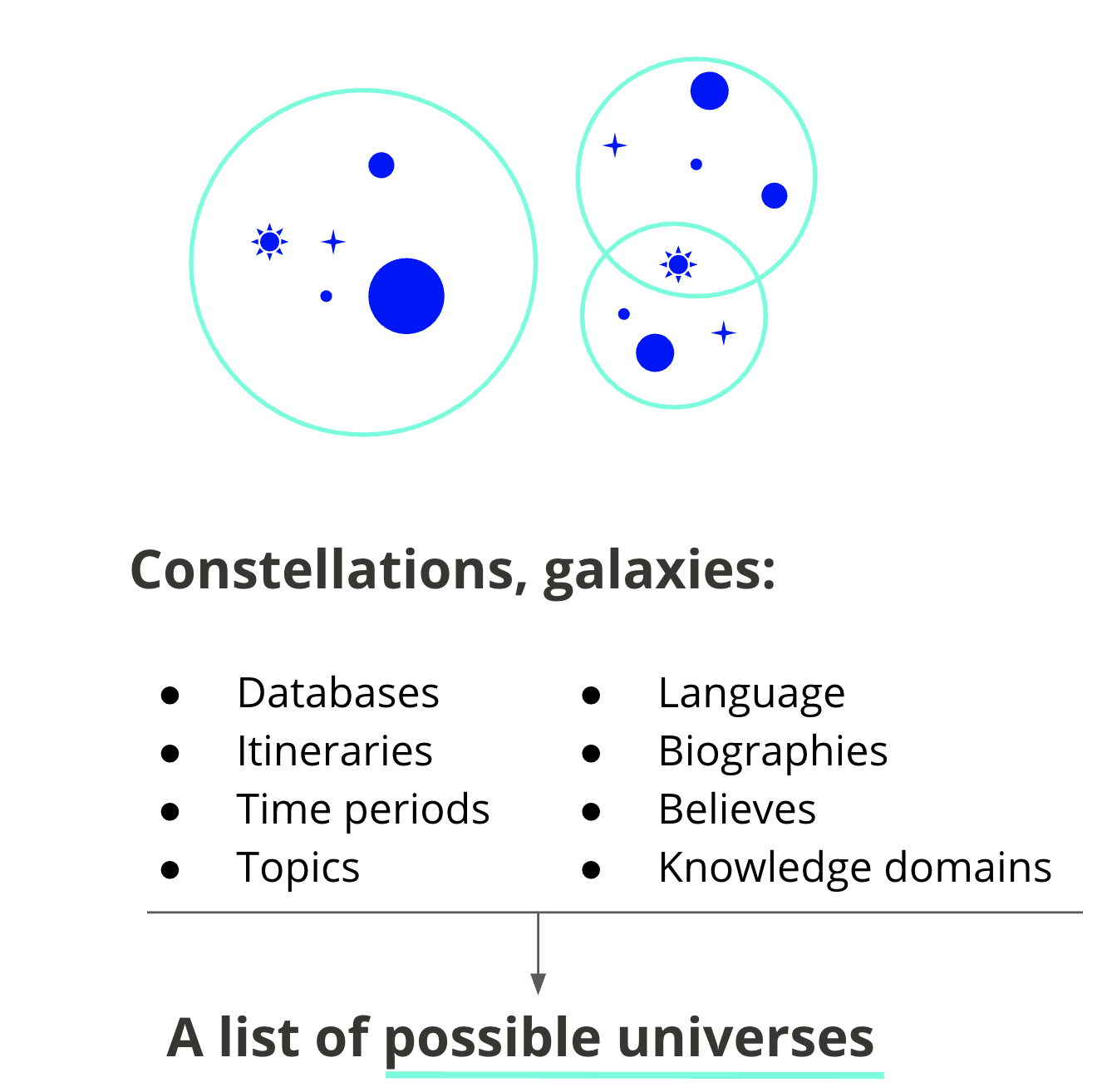 Schema galaxy