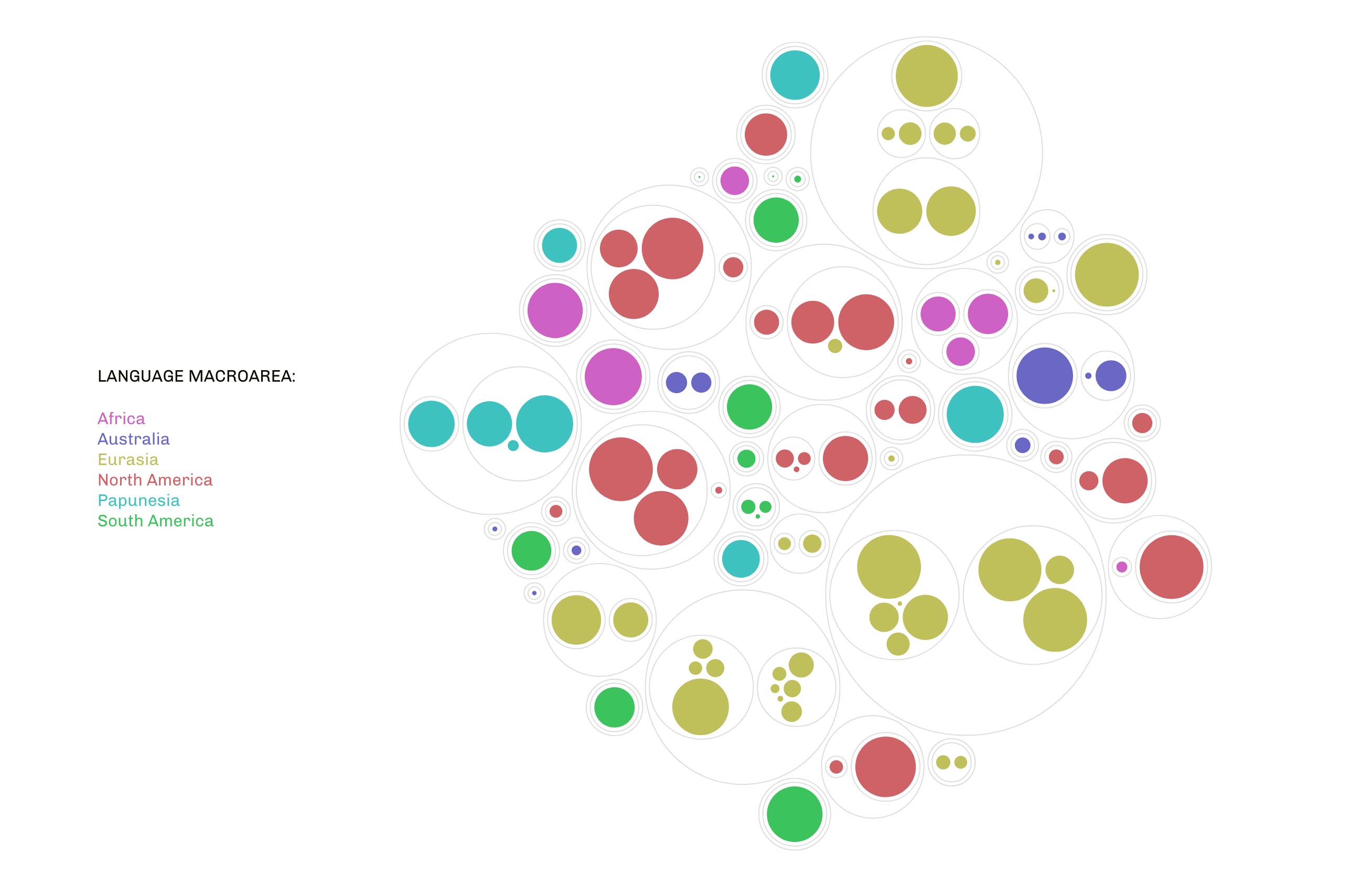 Preview visualization of research question