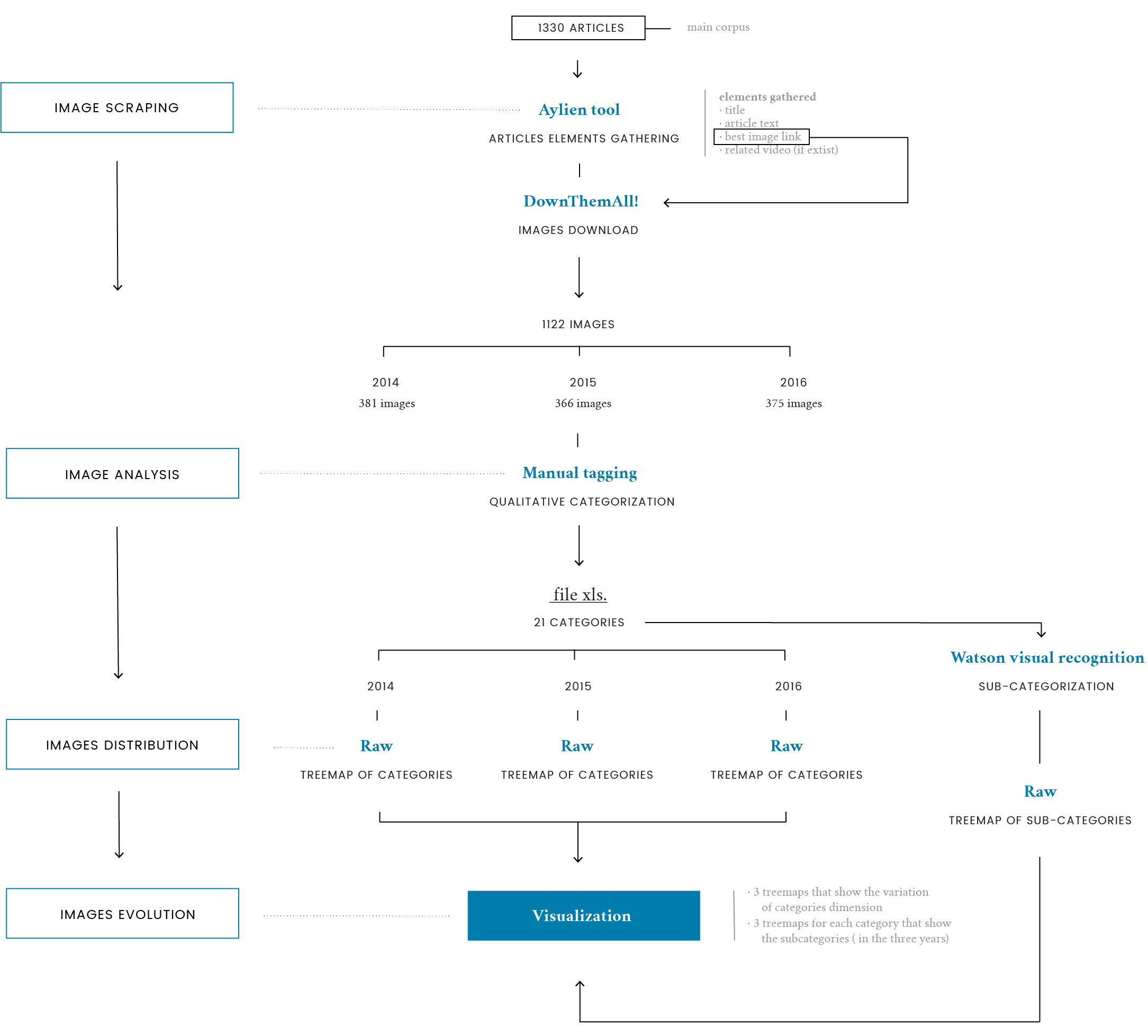 example of protocol