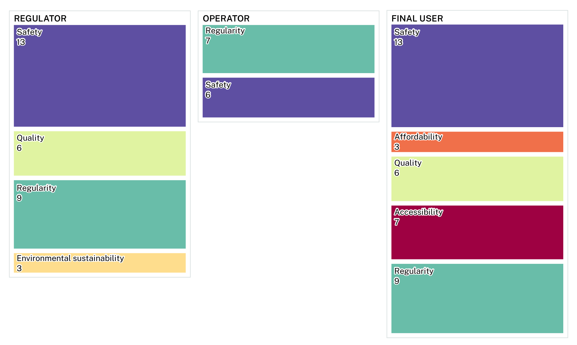 Stakeholder framework