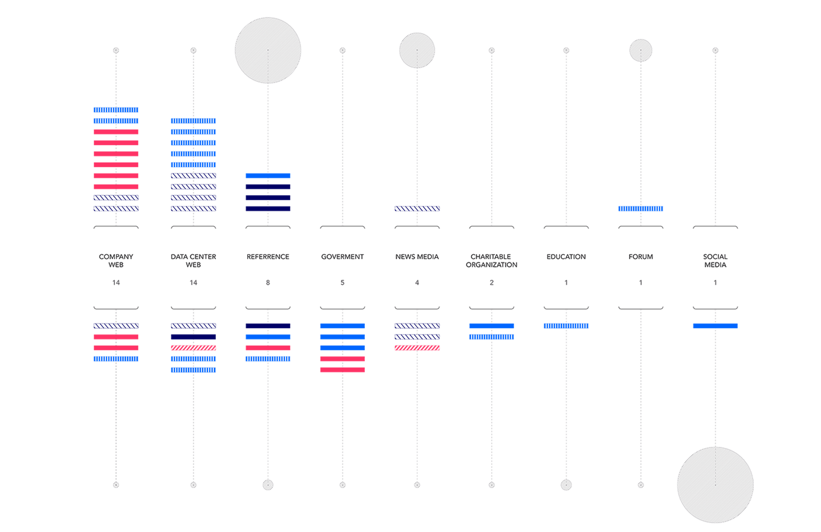 Preview visualization of research question