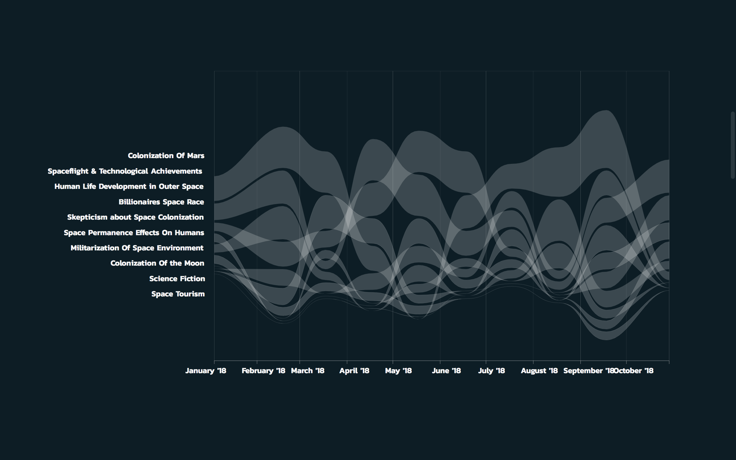 Preview visualization of research question
