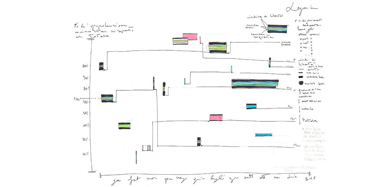 Infographic evolution step by step