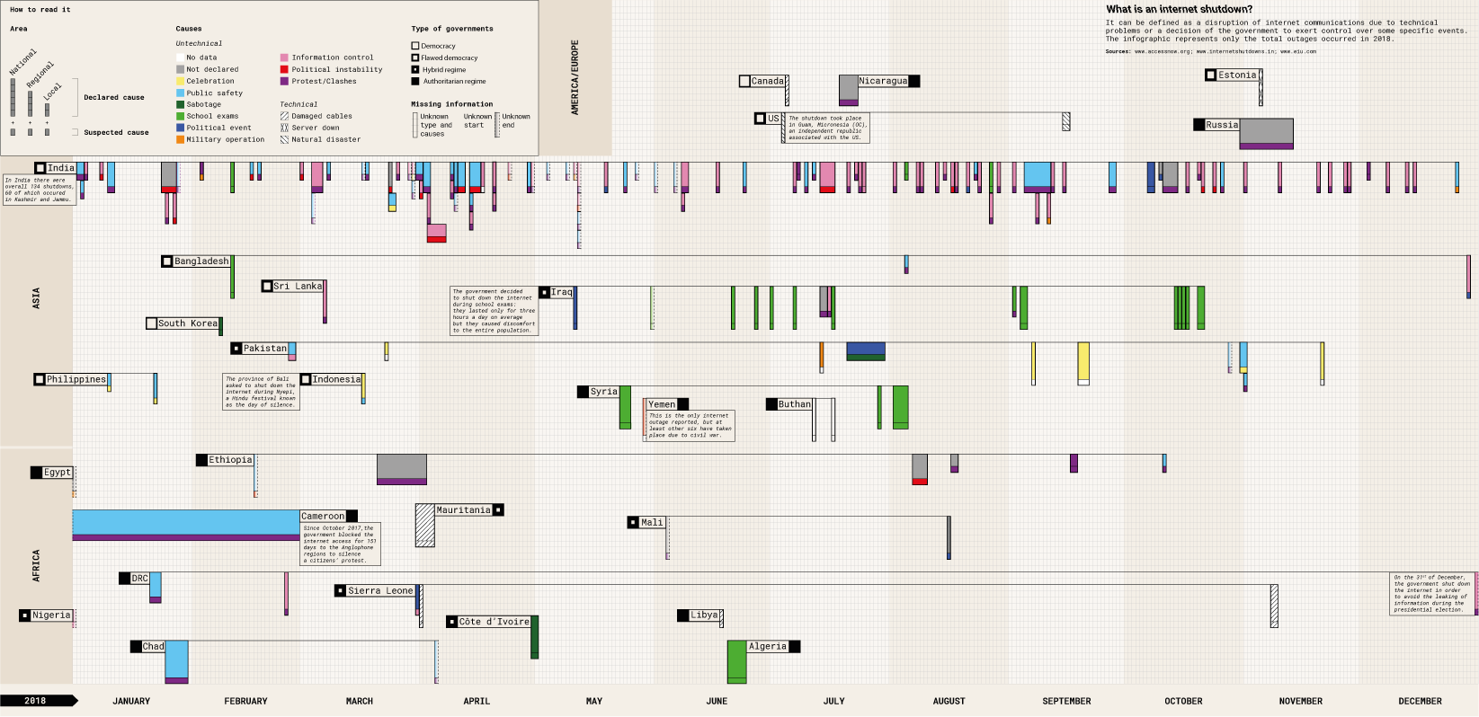 Internet Shutdowns 2018 Infographic