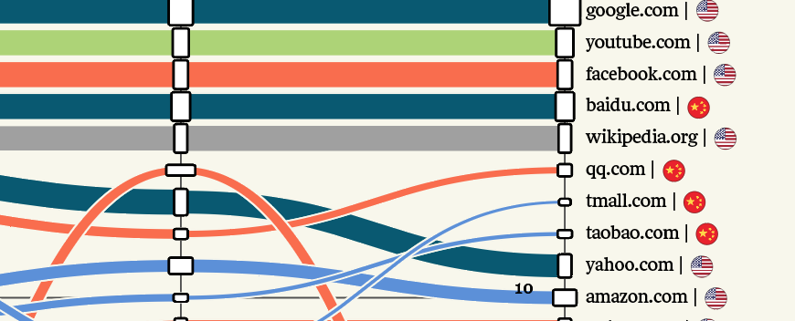 detail visualization