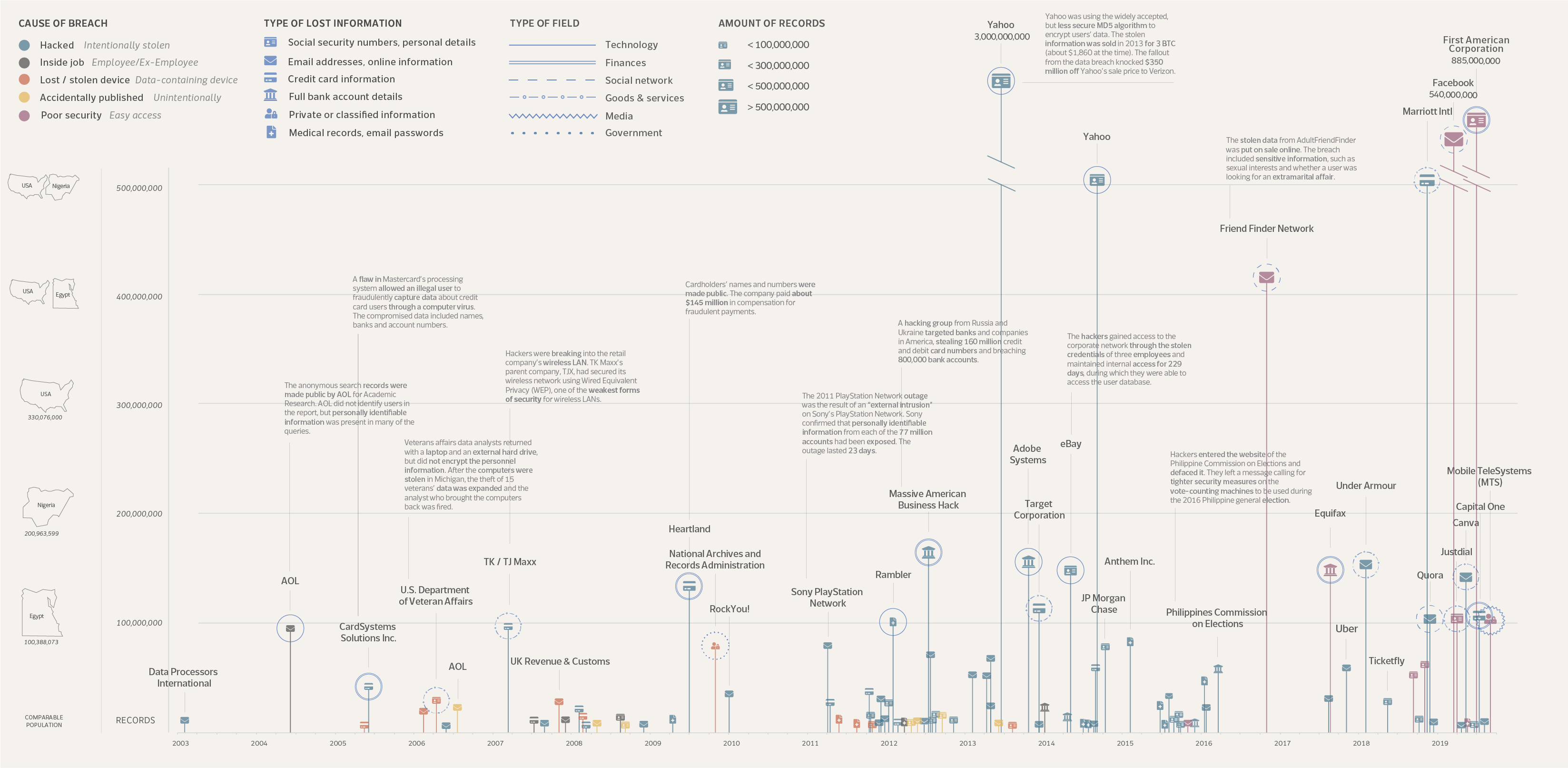 The graph in its entirety. 