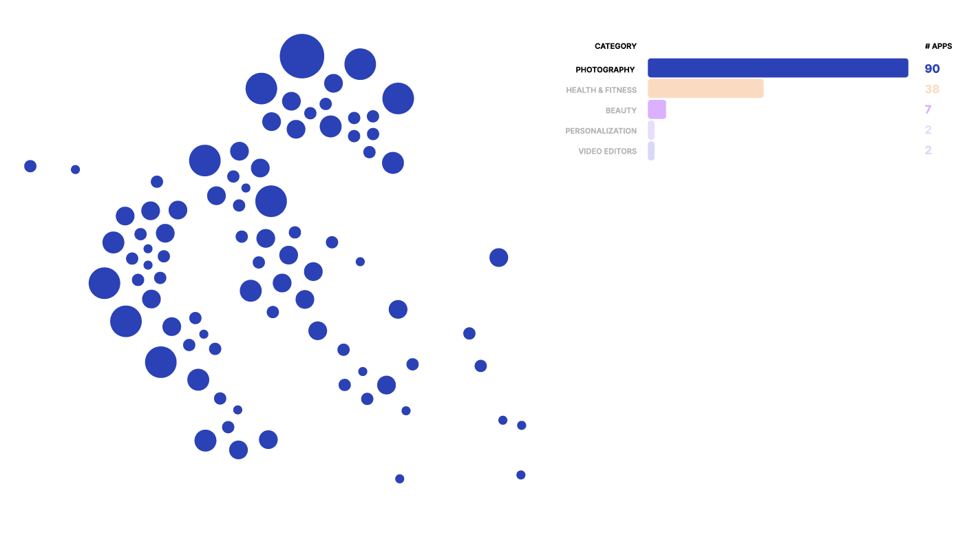 example of secondary visualization