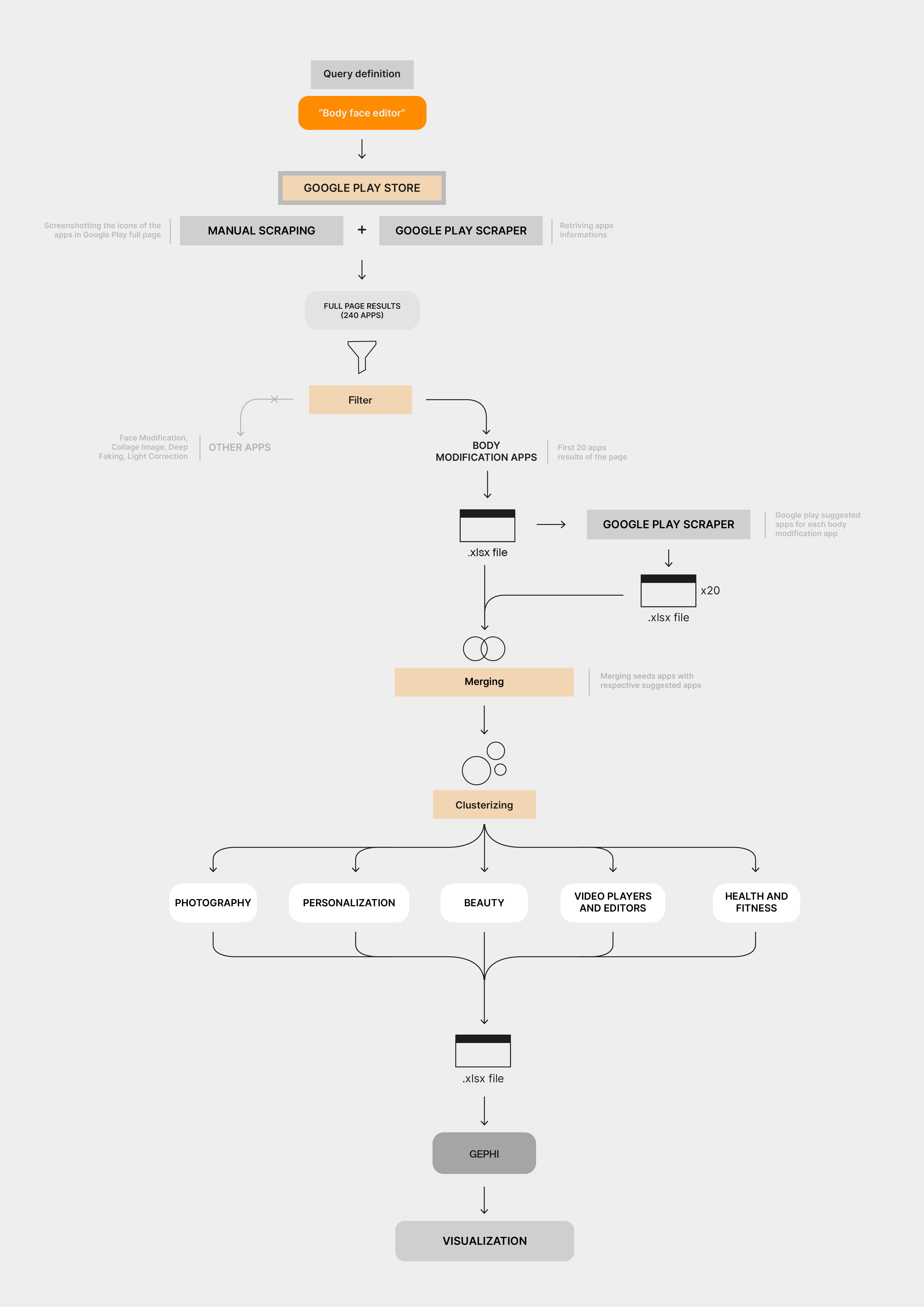 example of protocol